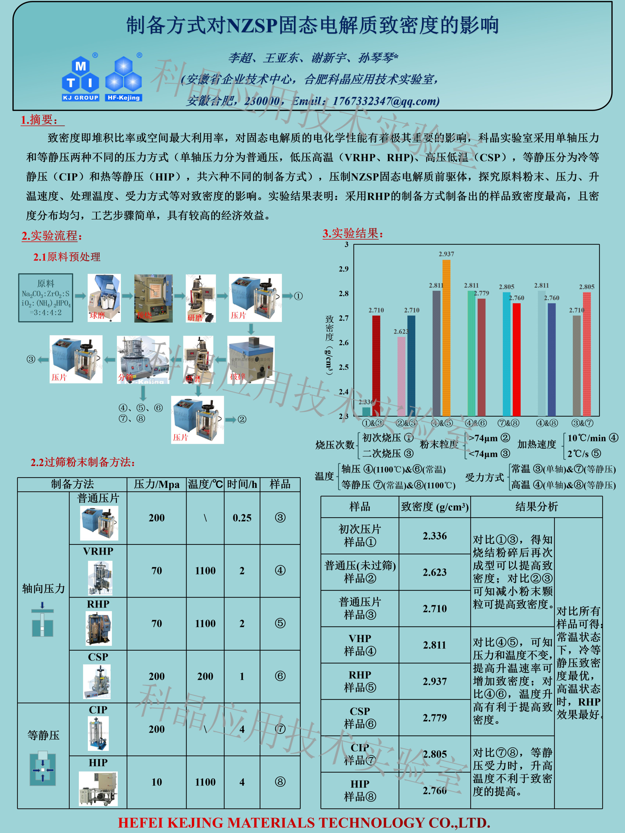 制備方式對NZSP固態(tài)電解質(zhì)致密度的影響1.png