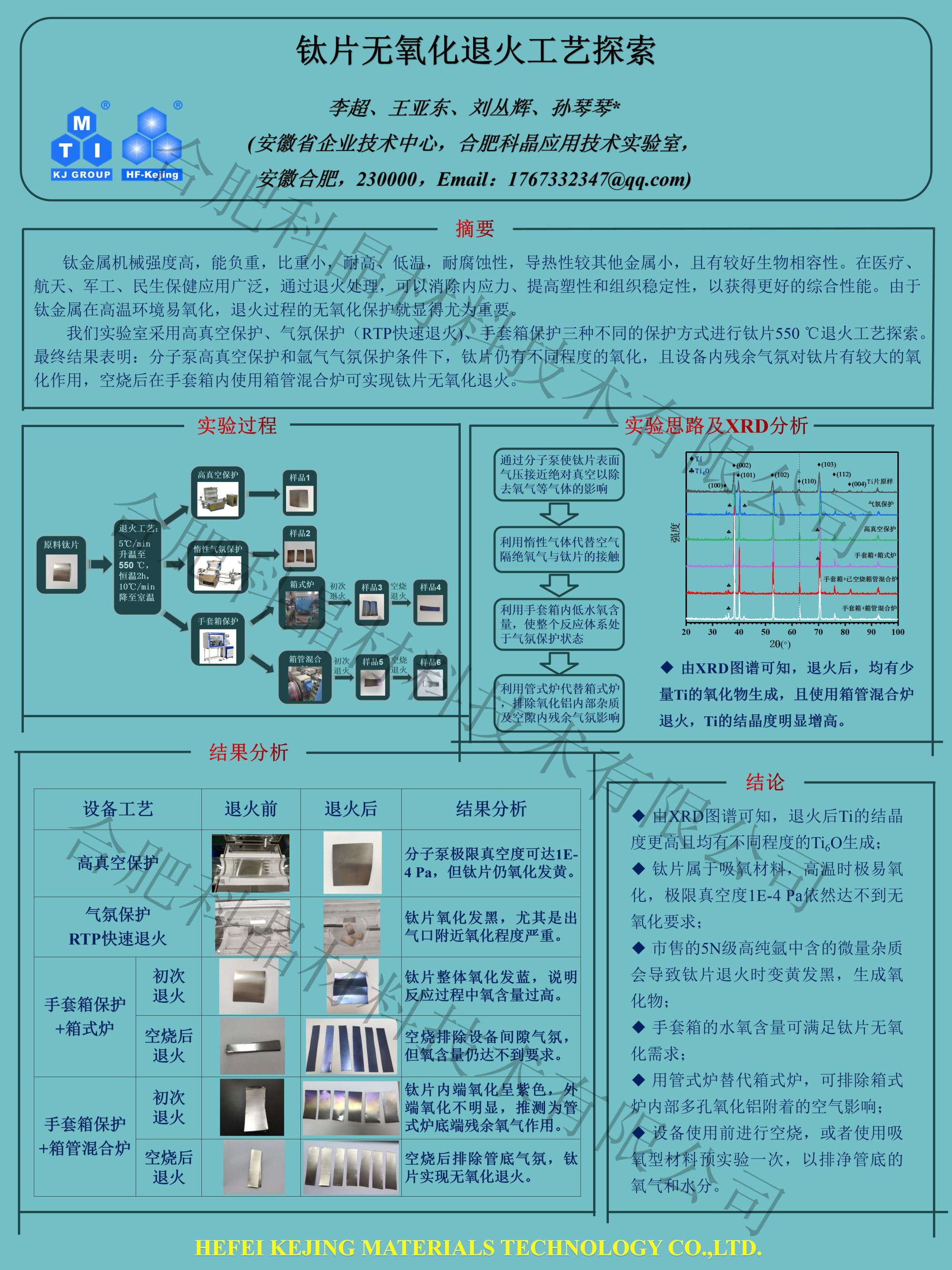 鈦片五氧化工藝探索.png